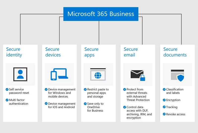 Microsoft 365 Business