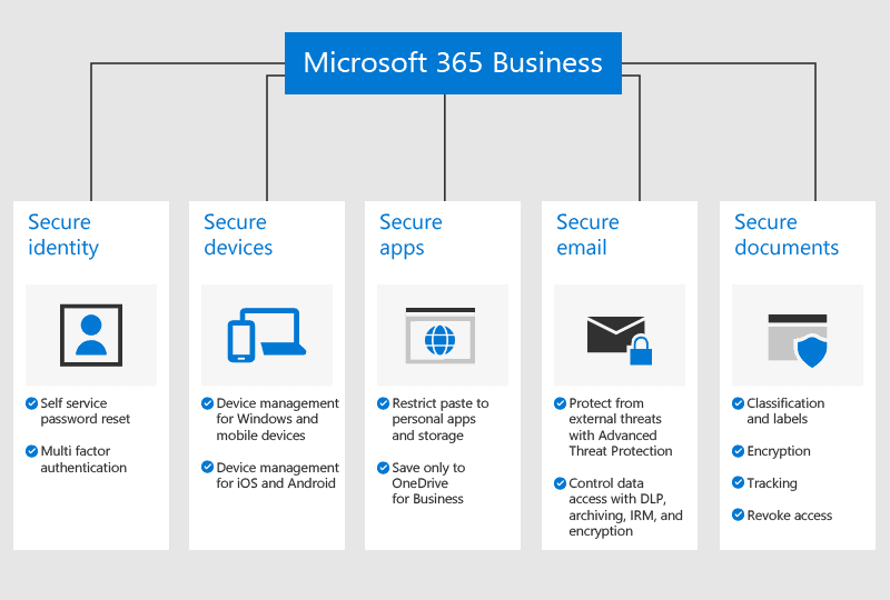 Microsoft 365 Business