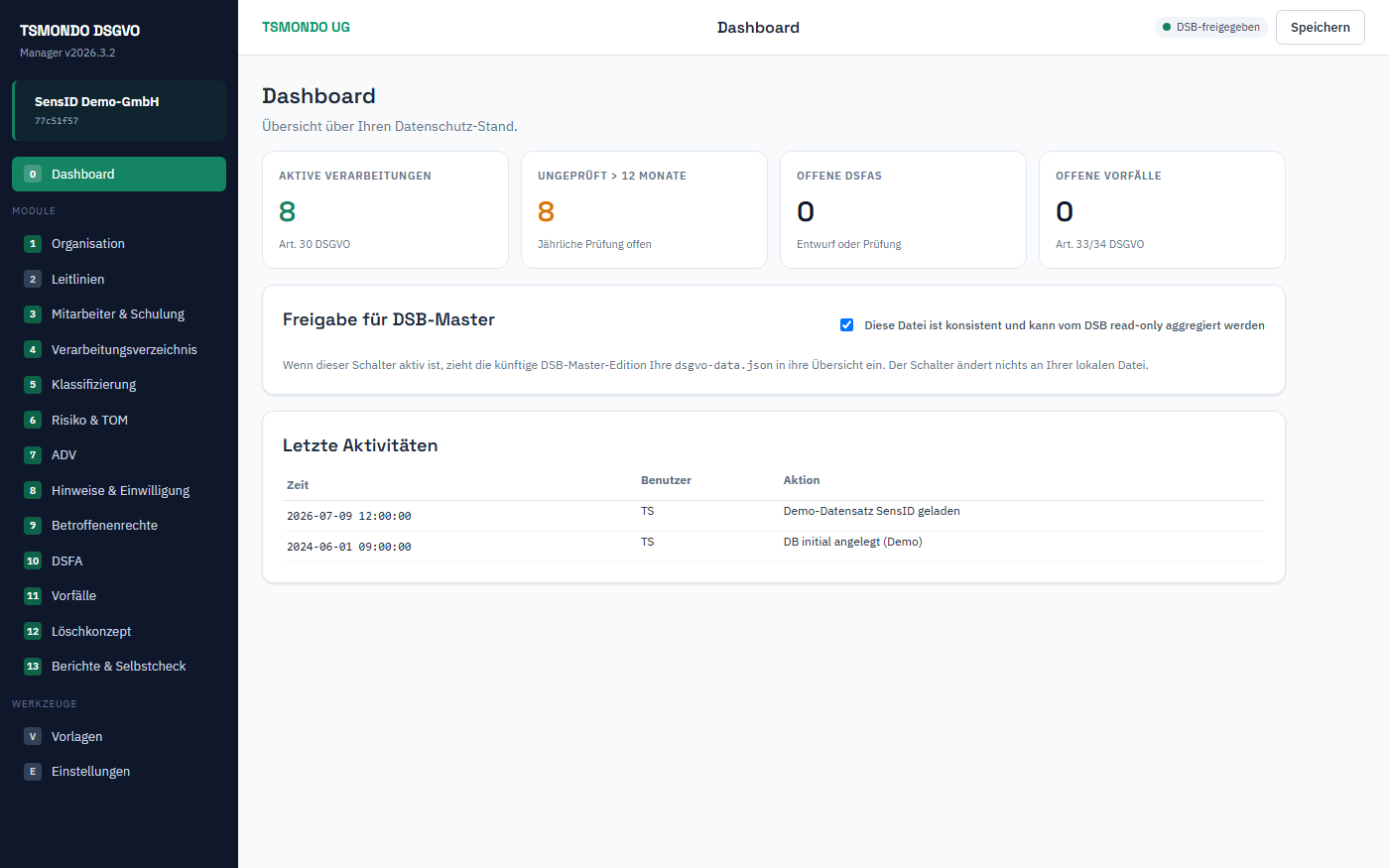 Datenschutz-Software Dashboard mit Verarbeitungsverzeichnis, AVV und Löschregeln