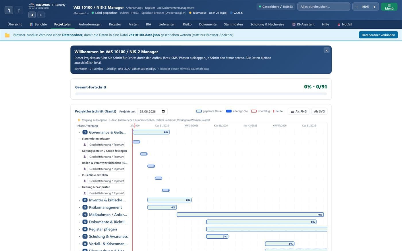 NIS-2-Manager Projektplan (Gantt) Projektplan und Gantt-Diagramm zur NIS-2-Umsetzung
