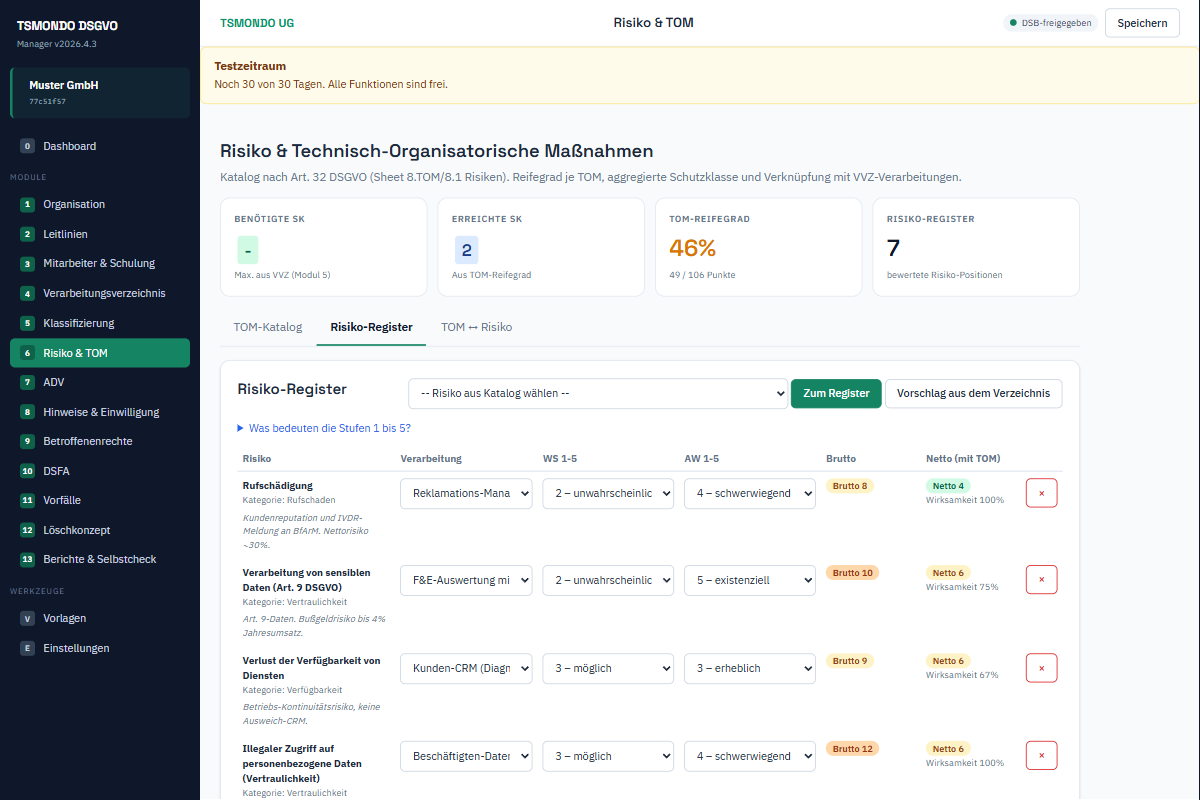 Risiko-Register mit Eintrittswahrscheinlichkeit, Auswirkung sowie Brutto- und Nettorisiko je Position