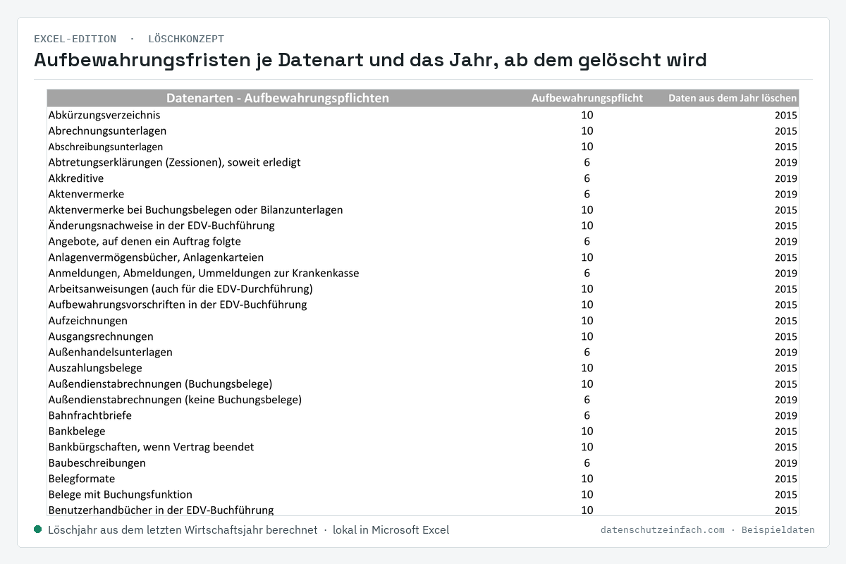 Excel-Edition: Löschkonzept mit Aufbewahrungsfristen und Löschjahr je Datenart (Beispieldaten)