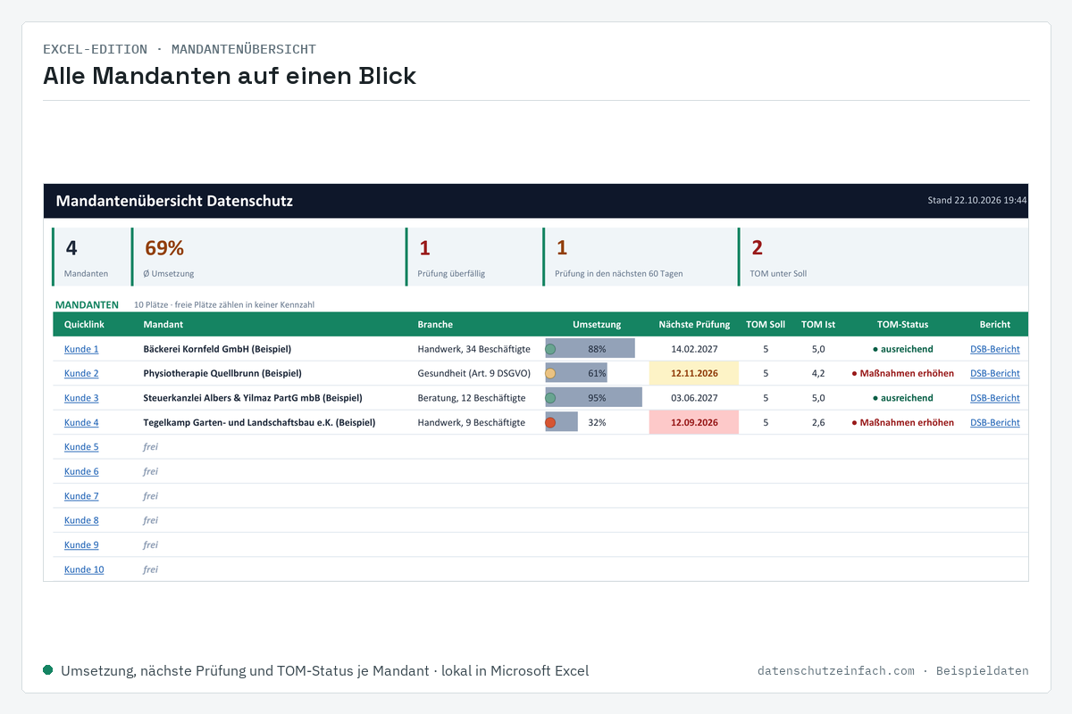 Excel-Edition: Mandantenübersicht der DSB-Edition mit zehn Plätzen, Umsetzung und TOM-Status je Mandant (Beispieldaten)