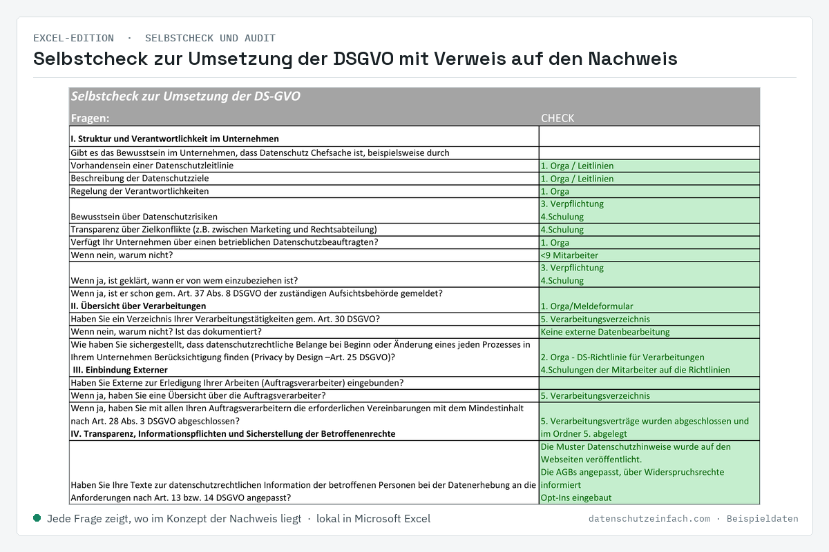Excel-Edition: Selbstcheck zur Umsetzung der DSGVO mit Verweis auf den Nachweis (Beispieldaten)