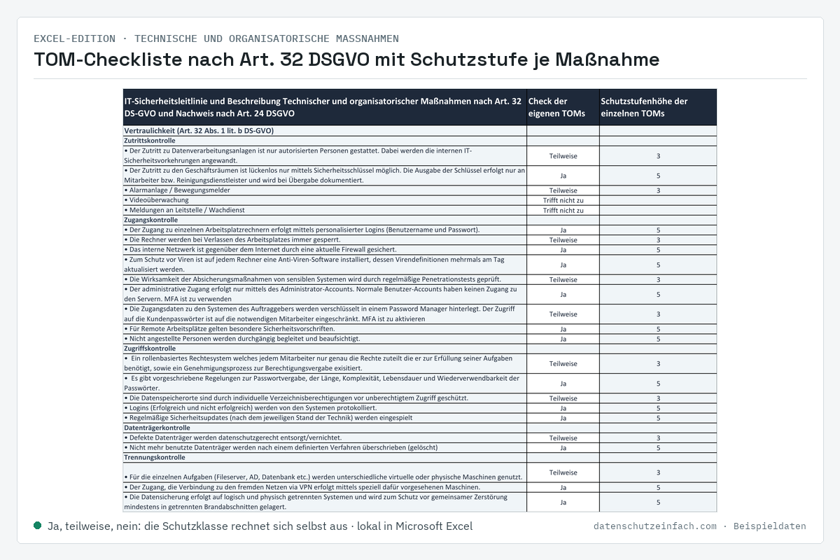 Excel-Edition: TOM-Checkliste nach Art. 32 DSGVO mit Schutzstufe je Maßnahme (Beispieldaten)