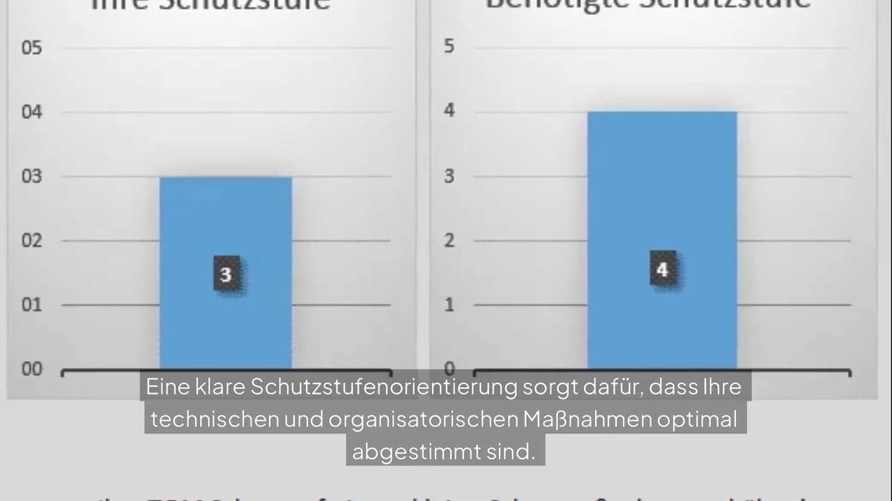 Datenschutzkonzept Einführung – Vorschaubild zum Video