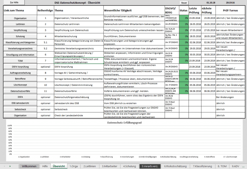 Datenschutz Software Preise