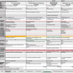 Datenschutz TOM Verarbeitungsverzeichnis beispiel ausgefüllt