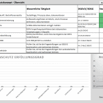 Datenschutz Programm Übersicht neue Version