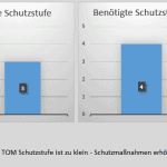Datenschutz Programm, Datenschutzkonzept und Datenschutz Software Datenschutz TOMs