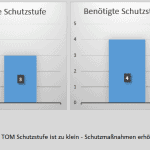 Datenschutz Programm und Datenschutz Software