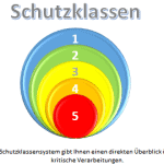 Datenschutz Programm und Datenschutz Software
