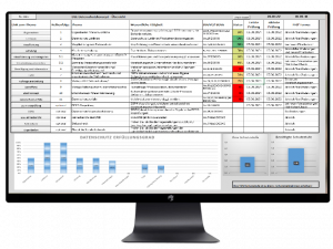 Datenschutz Software Übersicht